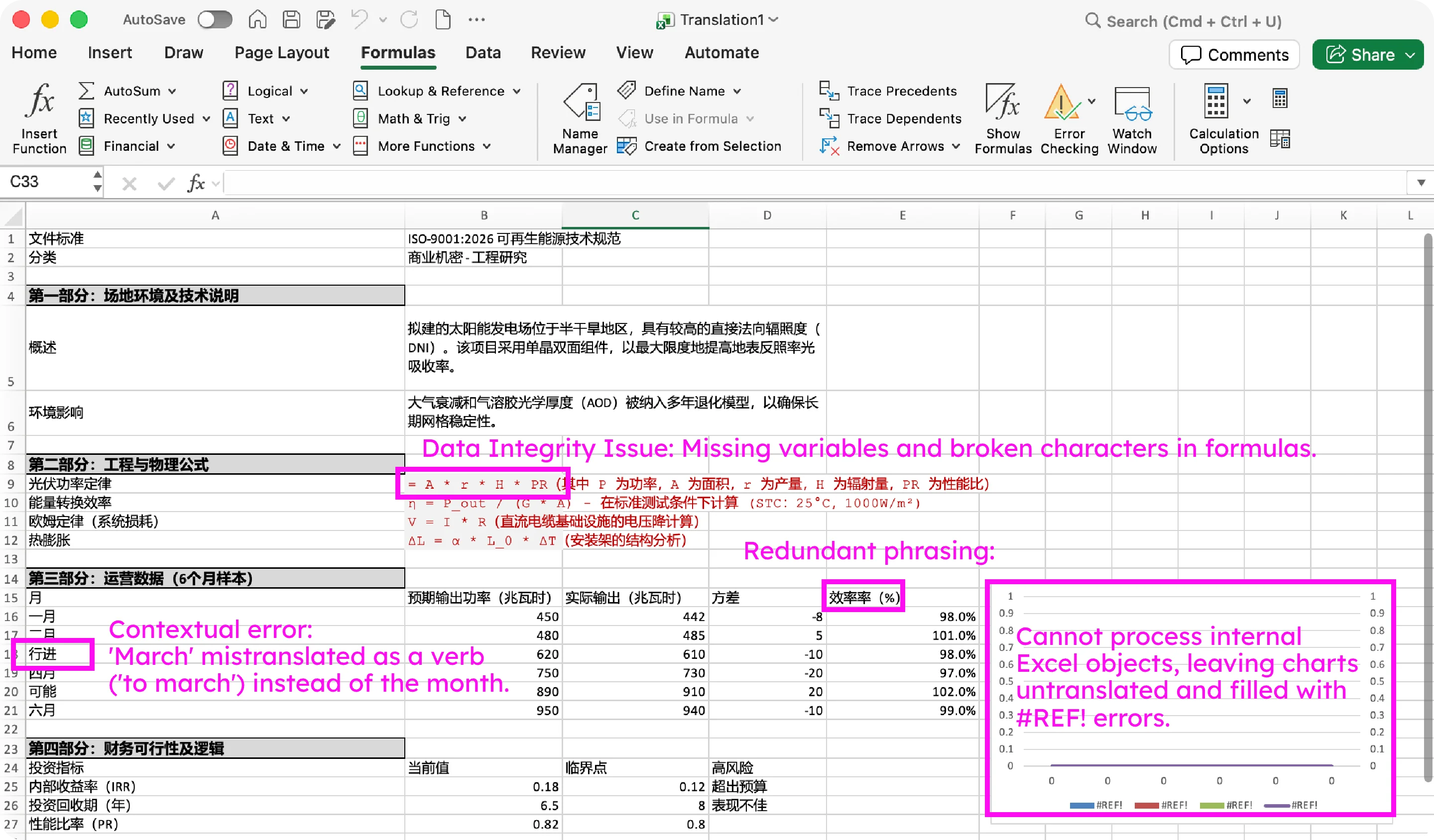 Google Translate Result(Translating from English to Chinese)