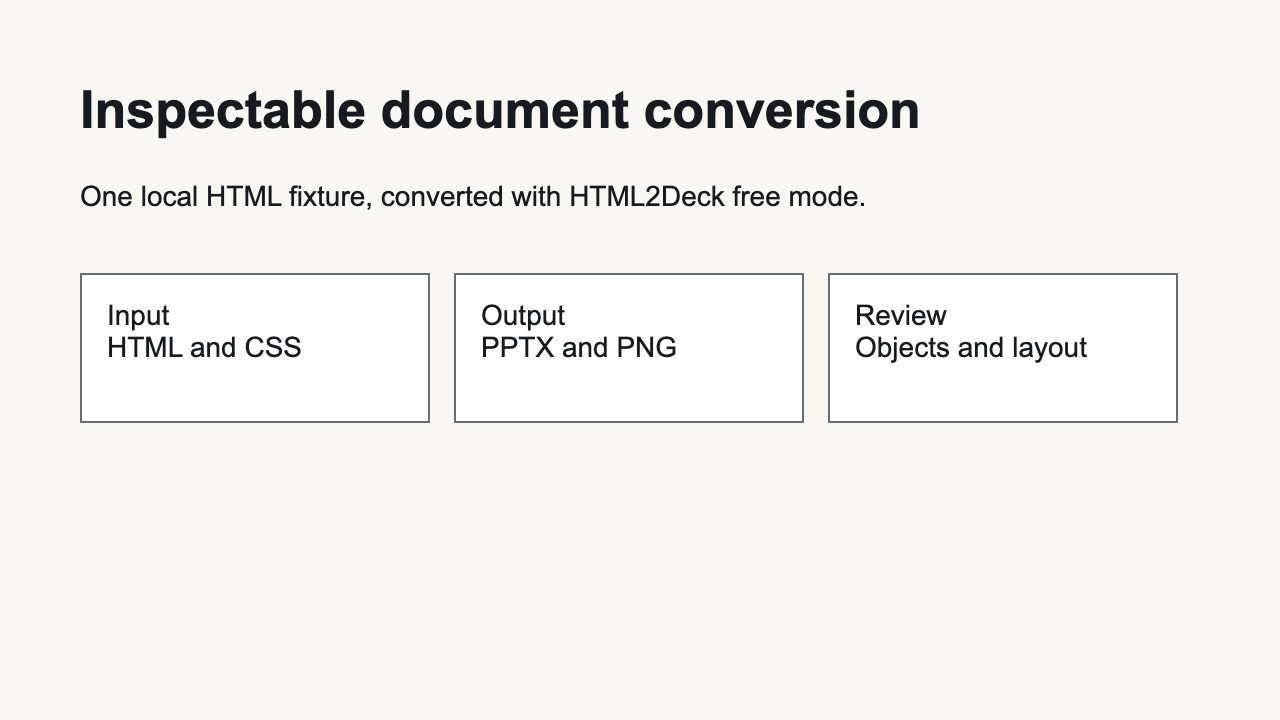 HTML2Deck